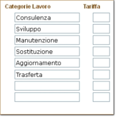 Calcolo mensile del totale attività e ripartizione sulle varie categorie lavorative