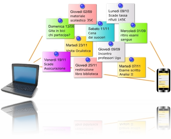 La MultiAgenda realizzata inizialmente per PC ora è disponibile anche dispositivi mobili. La nuova versione non sostituisce ma integra la precedente unendo alle capacità di calcolo la snellezza e mobilità propria dei cellulari.